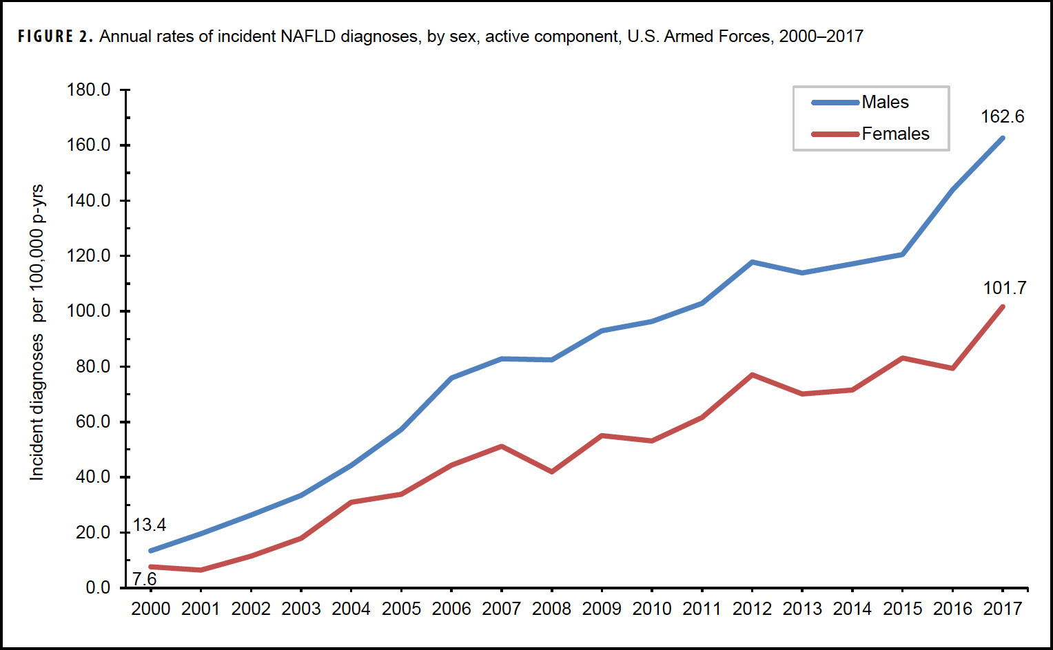 incidence-of-nonalcoholic-fatty-liver-disease-rises-quickly-in-u-s