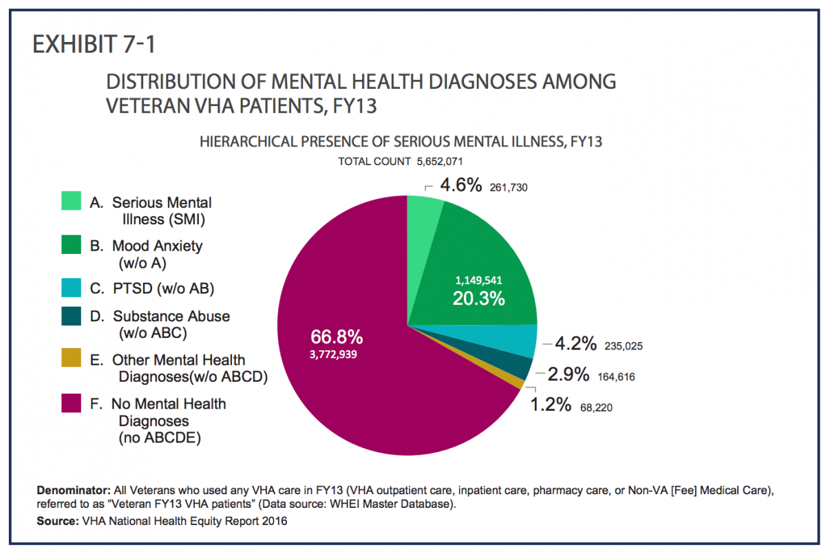 Severe Mental Illness Tied to 50 Less Overall Mortality in Female