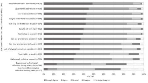 Satisfaction With Telehealth Visits Building Among VA-Treated Veterans ...