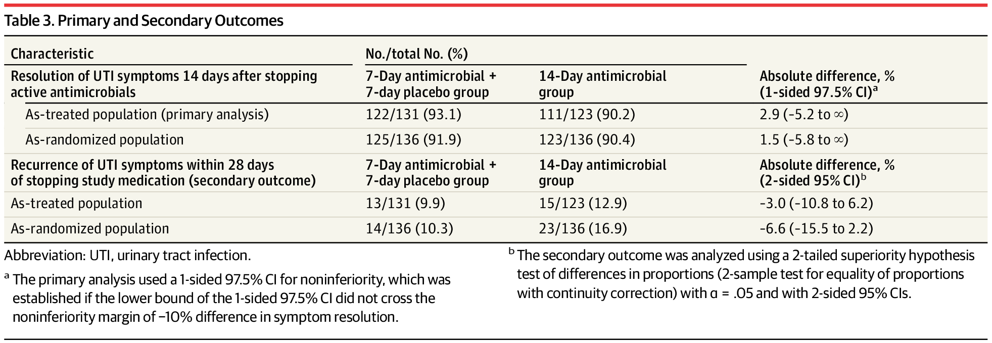 VA Studies Seek To Find Balance In Antibiotic Duration For Male UTI 