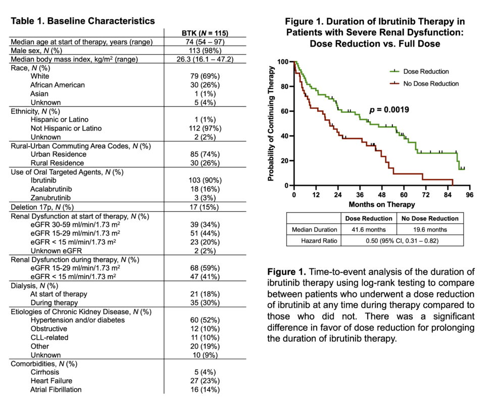 Va Rating Renal Dysfunction